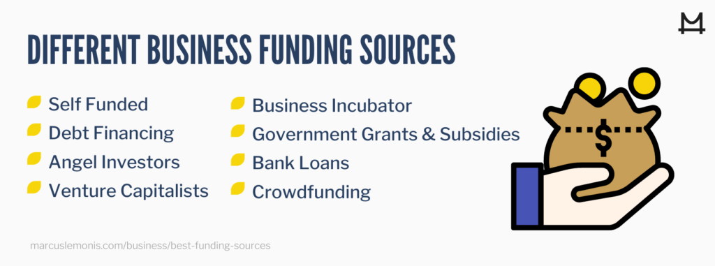 List of eight different business funding sources