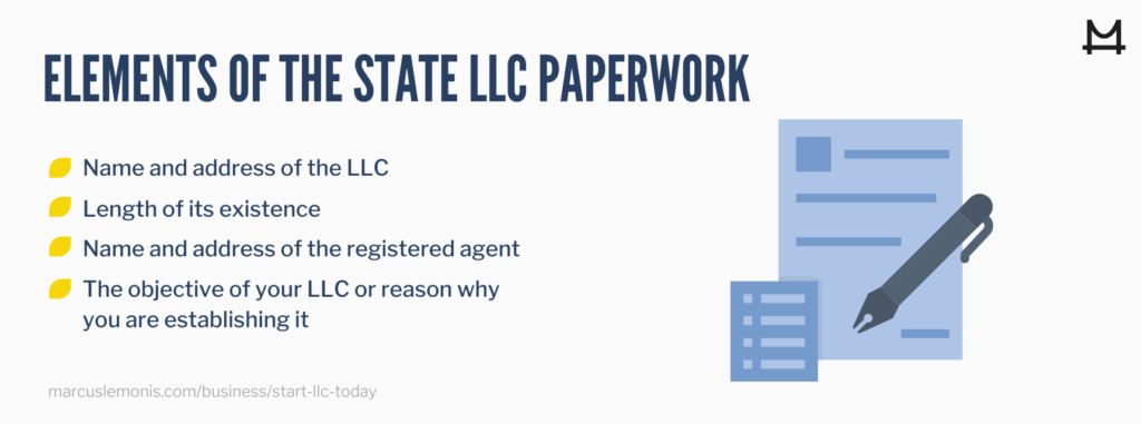 The four elements of the state LLC paperwork.