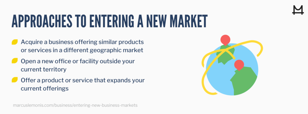 Three approaches to entering a new market in business