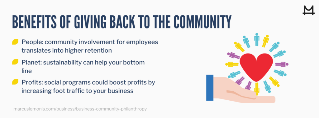 3 benefits of giving back to the community: people, planet and profits