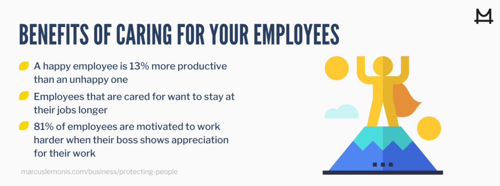 Take Care Of Employees. Take Care Of Business
