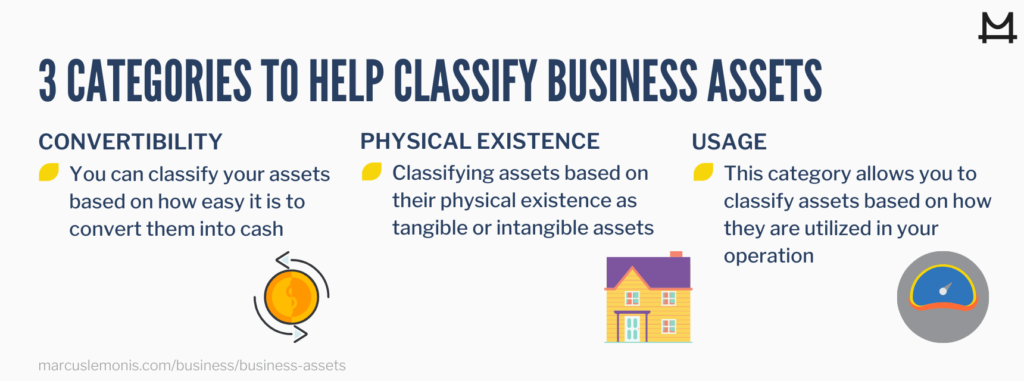 Different classification categories for business assets