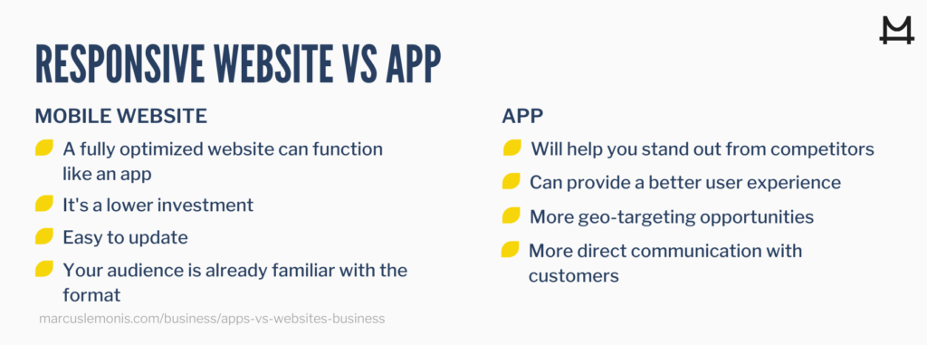 Comparing apps vs mobile websites for businesses