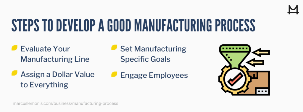 Lists of steps to develop a good manufacturing process.