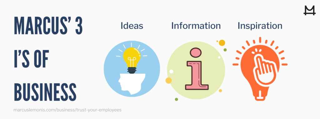 Trusting Your Employees through ideas, information, and inspiration