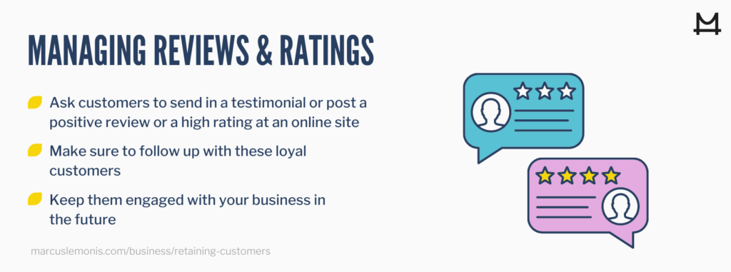 It is important to manage these reviews or rankings to increase customer retention