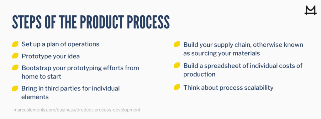 Steps in the product process
