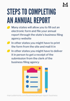 Steps to completing an annual report