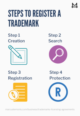 Steps on how to register a trademark for your business