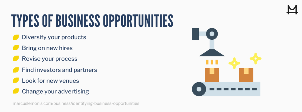 Various types of business opportunities