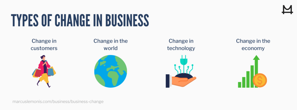 List of the different types of changes that can happen in business
