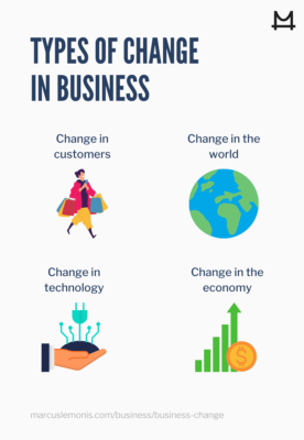 List of the different types of changes that can happen in business