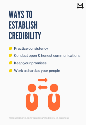 List of ways to establish credibility.