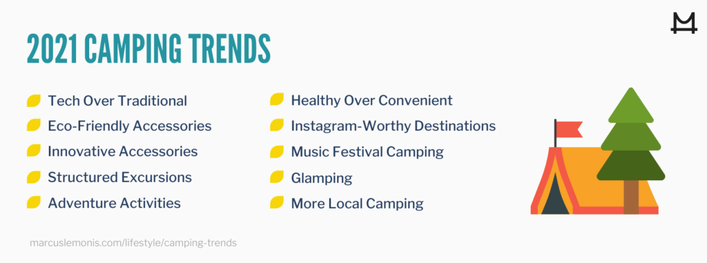 List of 2021 camping trends