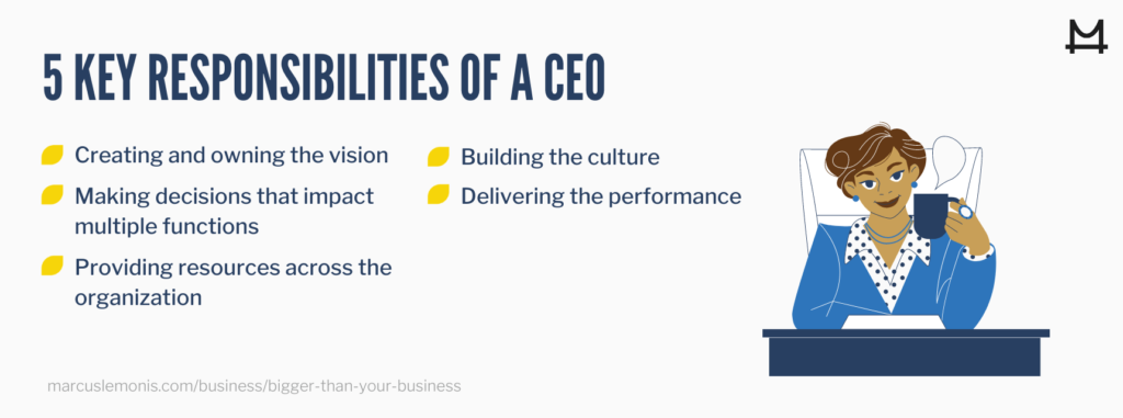List of five key responsibilities a CEO has