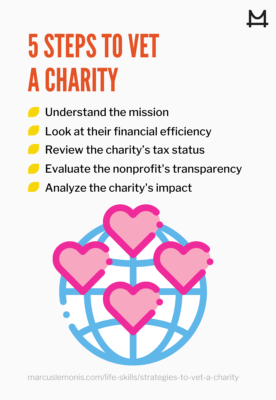 List of 5 steps to vet a charity