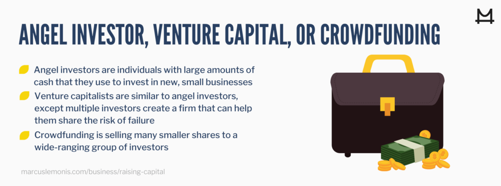 The definition of angel investors, venture capital, and crowdfunding