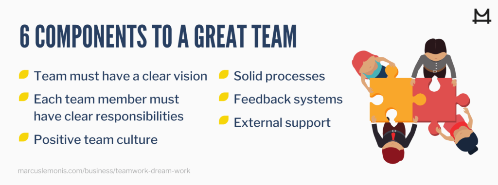 List of components to a great team