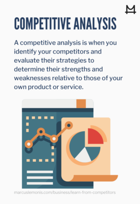 The definition of a competitive analysis for your business