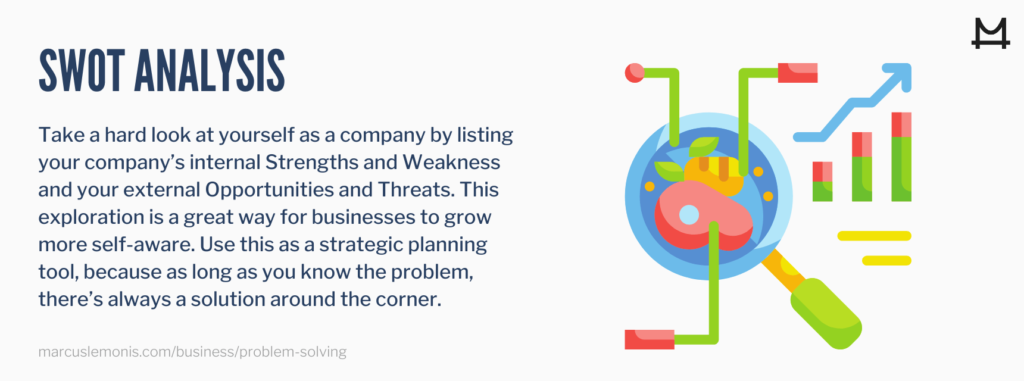 Definition of what a SWOT analysis is