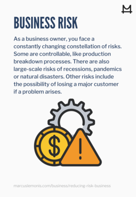 The definition of risk in business.