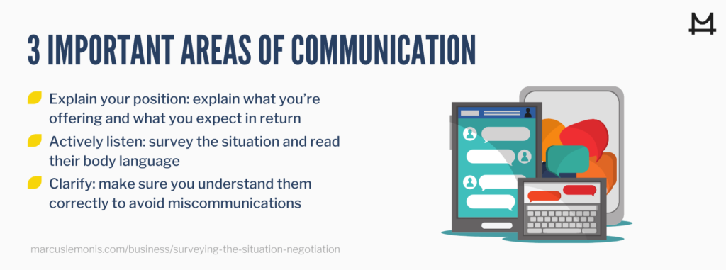 hree important areas of communication
