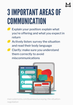 List of three important areas of communication.