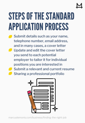 List of Steps for the Standard Application Process