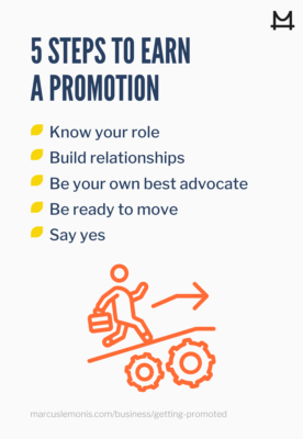 The steps needed to earn a promotion.