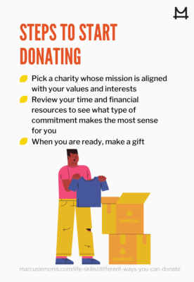 List of steps to start donating