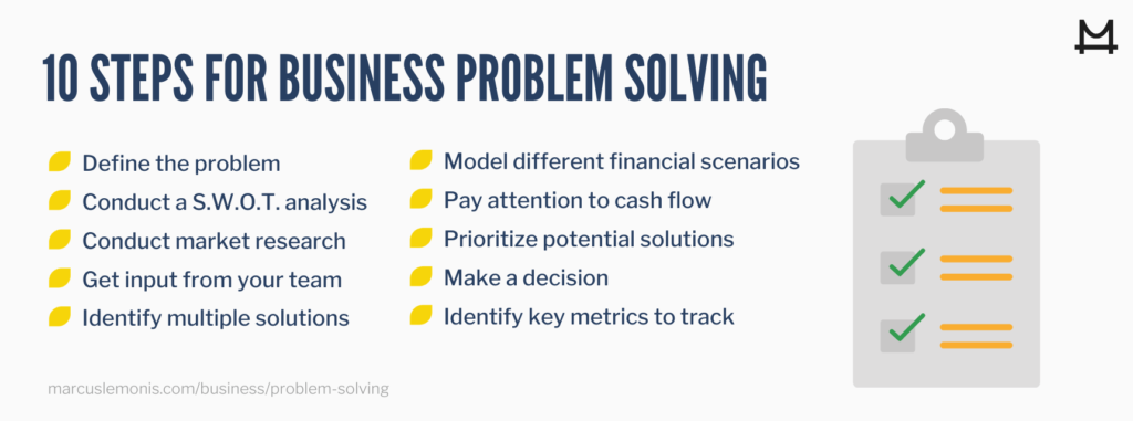 List of 10 steps for business problem solving