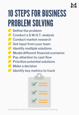 List of 10 steps for business problem solving