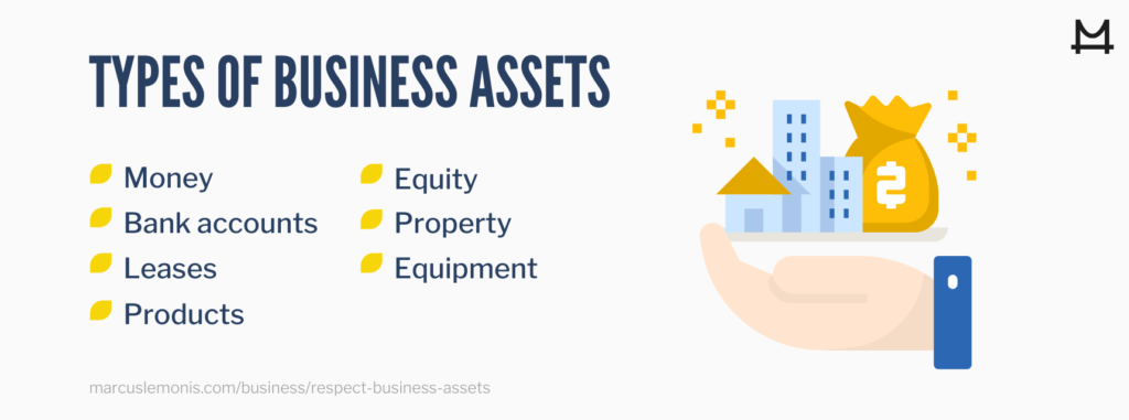 List of the types of business assets.