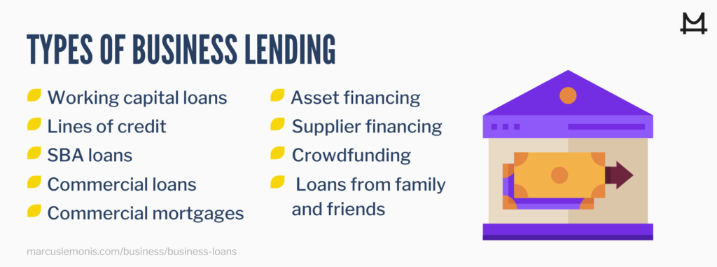 List of Business Lending Issues