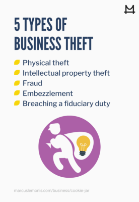 The different types of business theft.