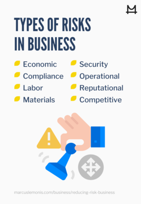 List of the various types of risks in business.