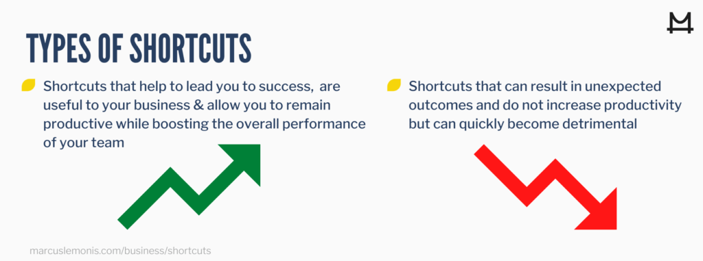 List of the types of shortcuts.