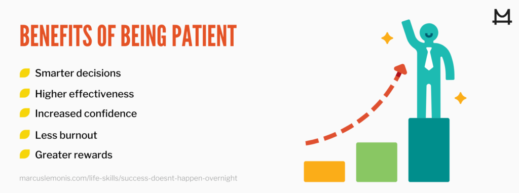 graphic outlining benefits of being patient for success