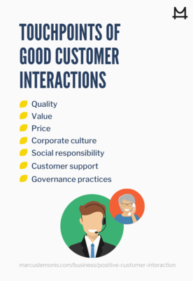 graphic of touchpoints for good customer interaction