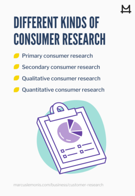 List of the different types of customer research