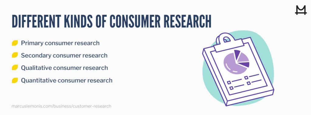 List of the different types of customer research