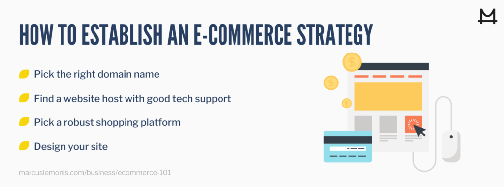 List of ways to establish an e-commerce strategy.