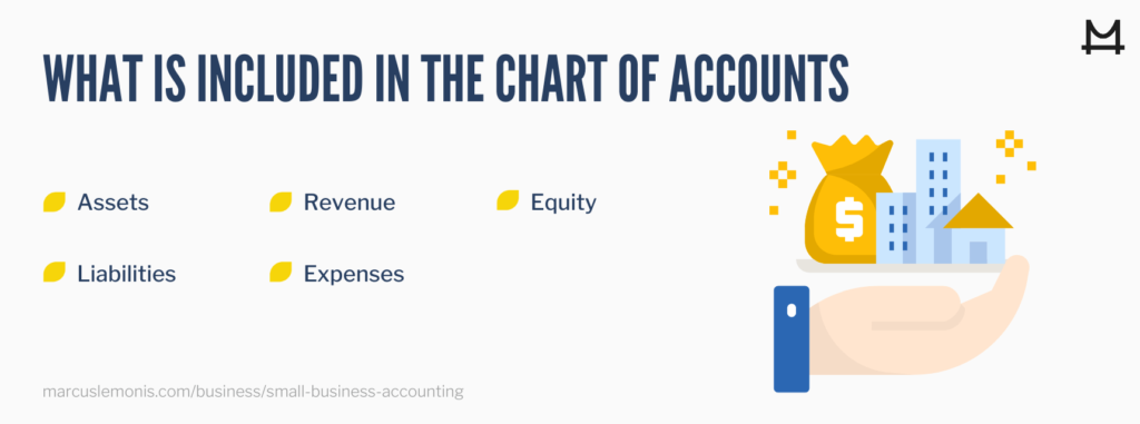 List of everything included in the charts of accounts for your business