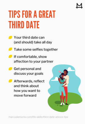 List of tips for a third date.
