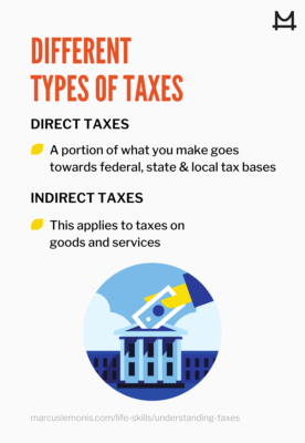 graphic showing the different types of taxes