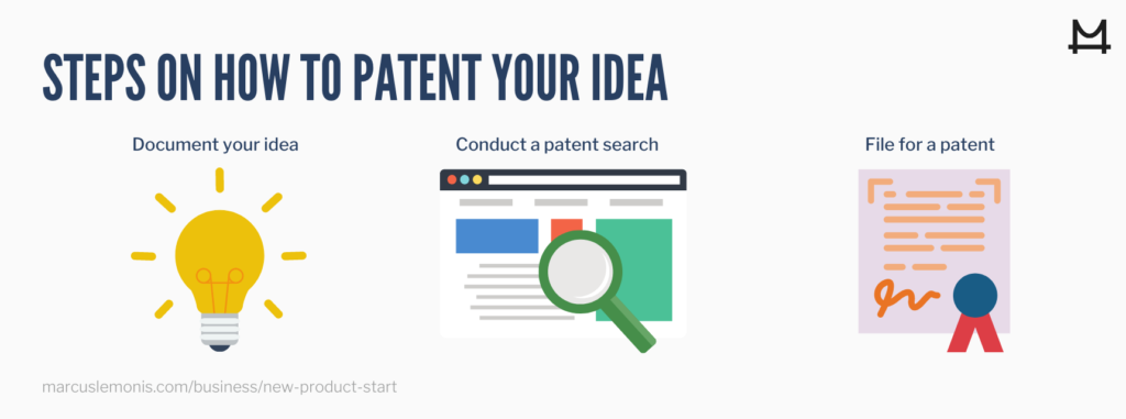 graphics on how to patent an idea