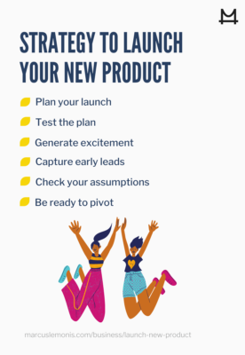 graphic outlining the strategy of a new product launch