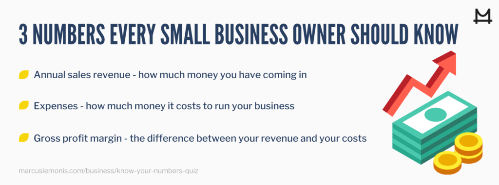 List of three numbers every small business owner should know