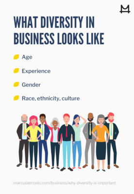 Image of what diversity in business looks like